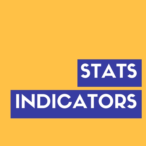 Key Pakistan Economic Indicators and Market Stats