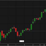 KSE – 100 index down 158 points