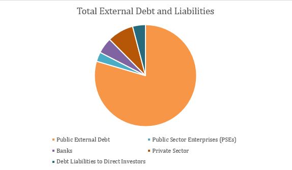 Pakistan’s debt servicing costs reach $4.969 billion during current fiscal year