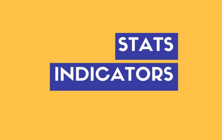 Key Pakistan Market Stats and Economic Indicators