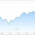 Closing Bell: KSE-100 up by 181 points