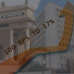 SBP raises policy rate by 100 bps to 17%