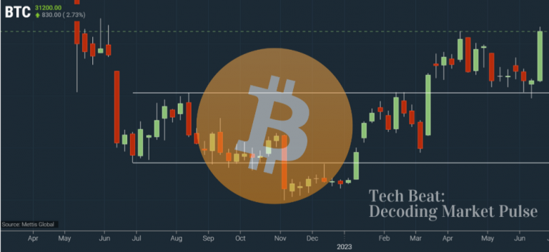 Tech Beat: Bitcoin $40,000 in sight?