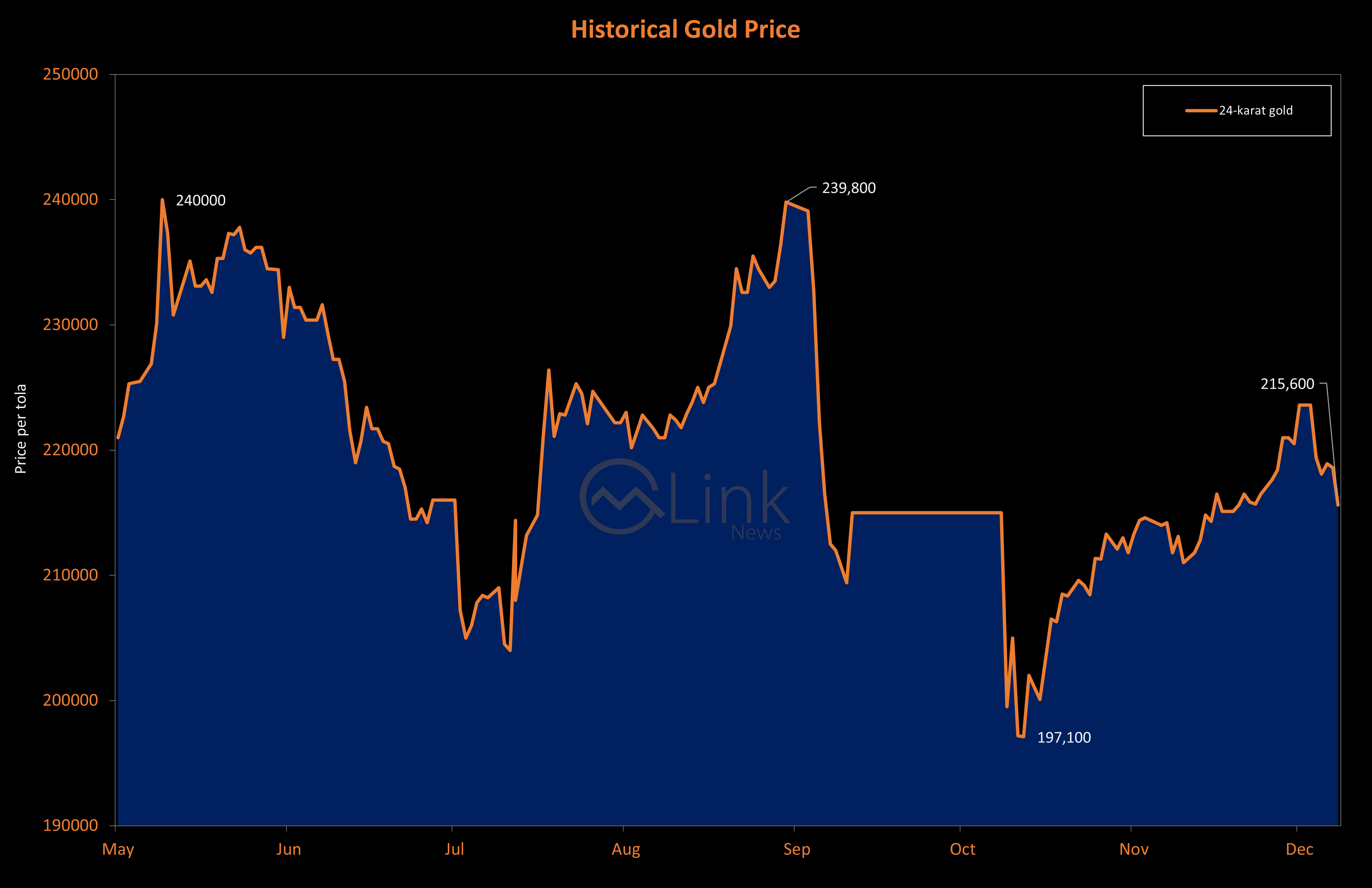 gold pricing per ounce