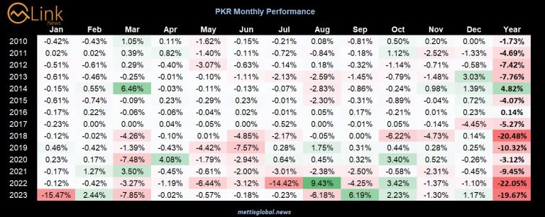 PKR Yearly Review: Sink or Swim