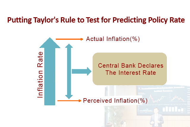 Putting Taylor’s Rule to test for Projecting Policy Rate